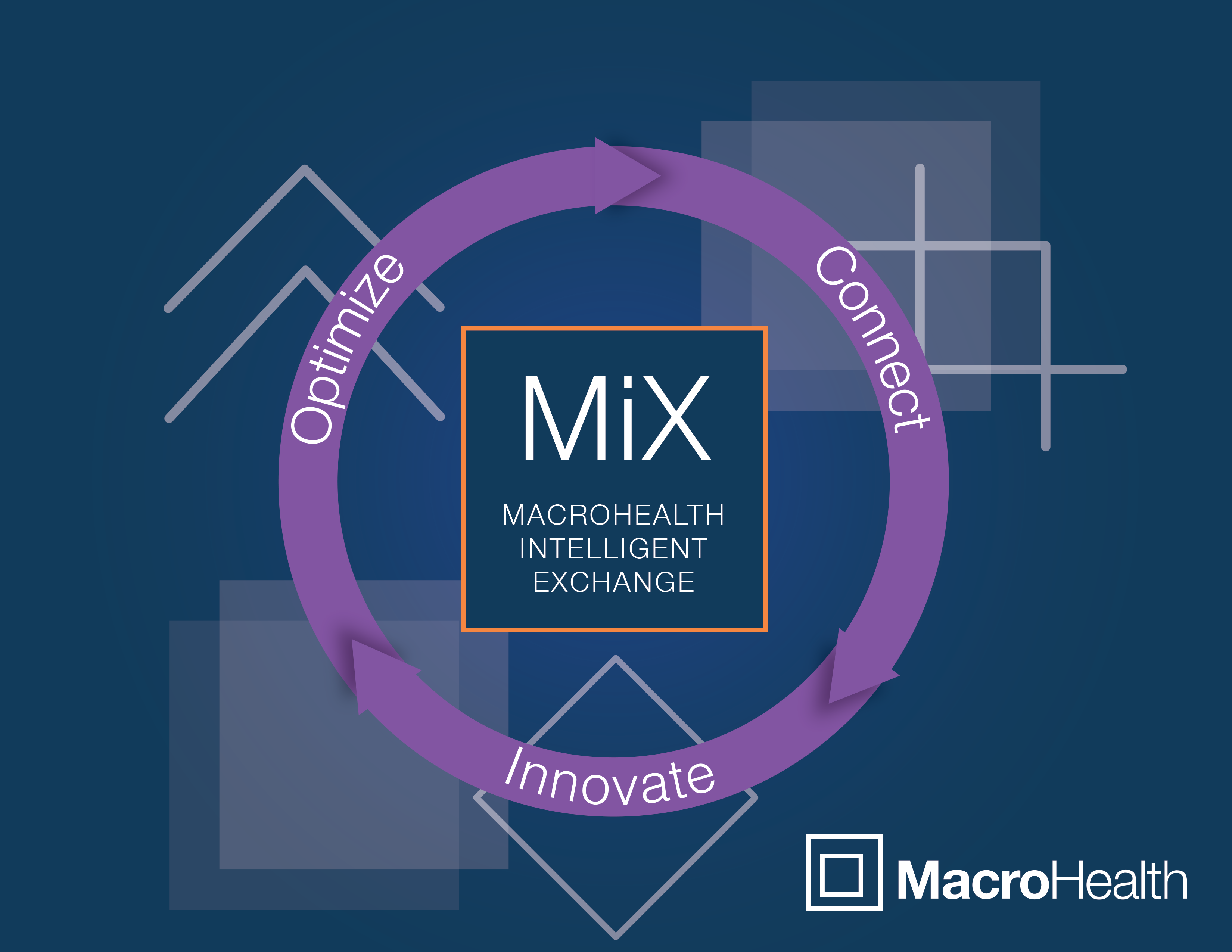 MacroHealth Intelligent Exchange